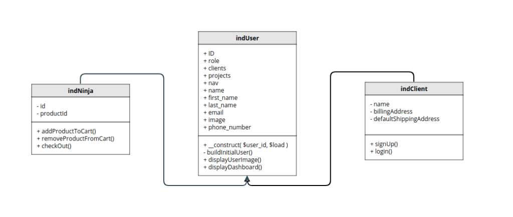 Sample UML Diagram 